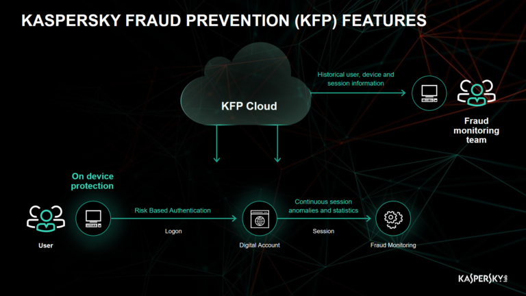 Kaspersky Fraud Prevention