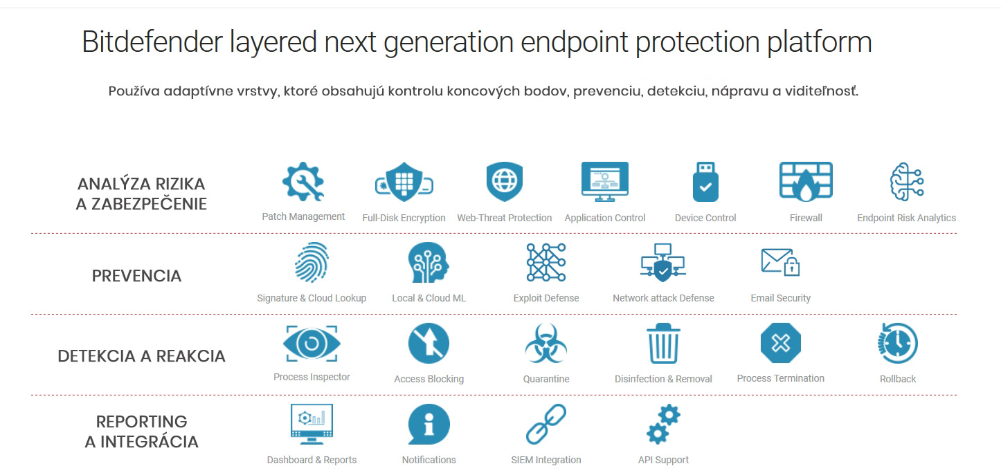 Bitdefender funkcionality - EDR, XDR