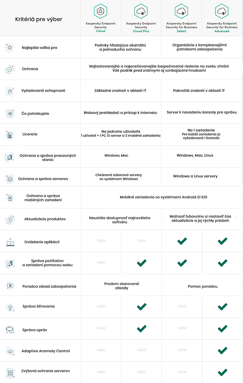 kaspersky antivirus porovnanie