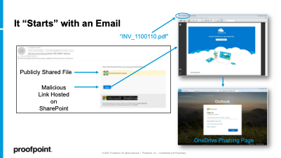 Sharepoint phishing