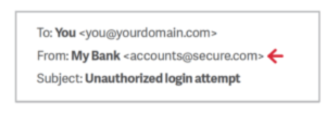 phishing email priklad