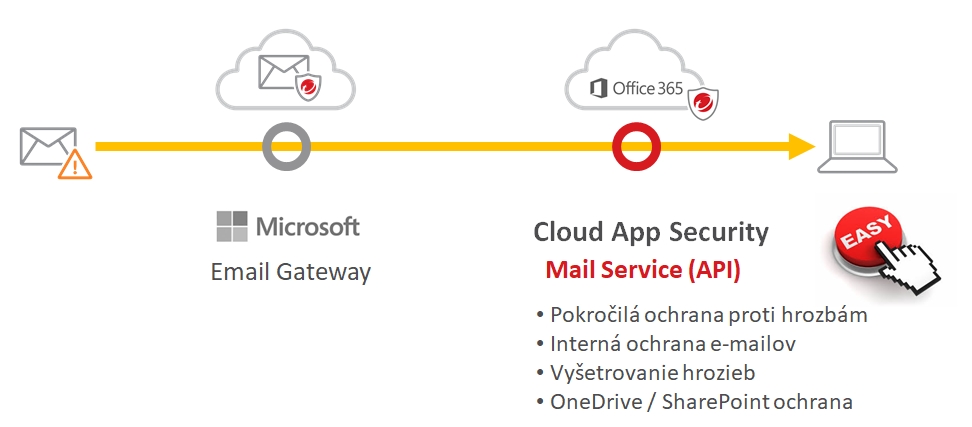 trendmicro security app cloud