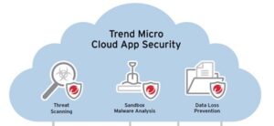 trendmicro_security