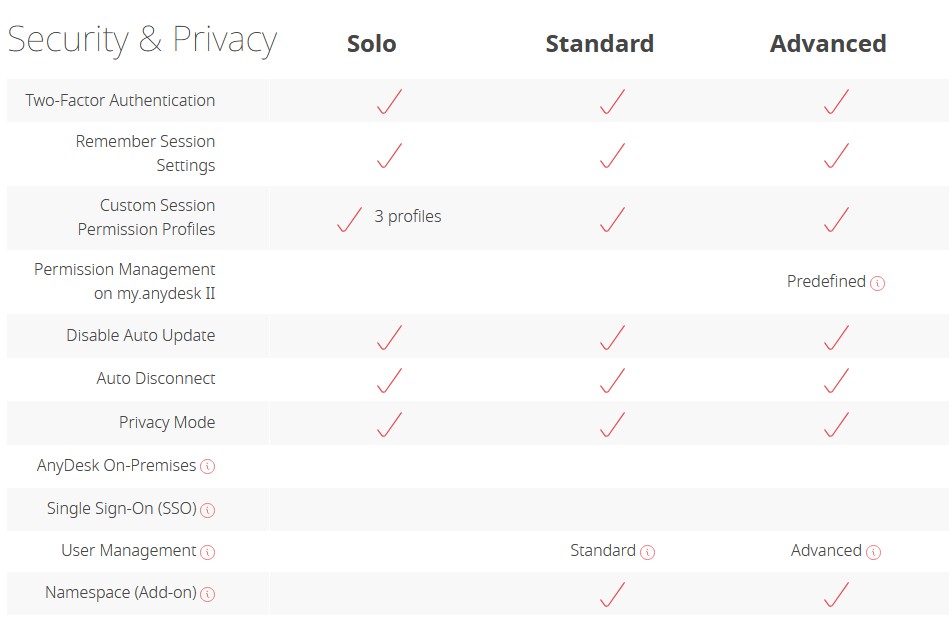 anydesk sk vzdialeny pristup