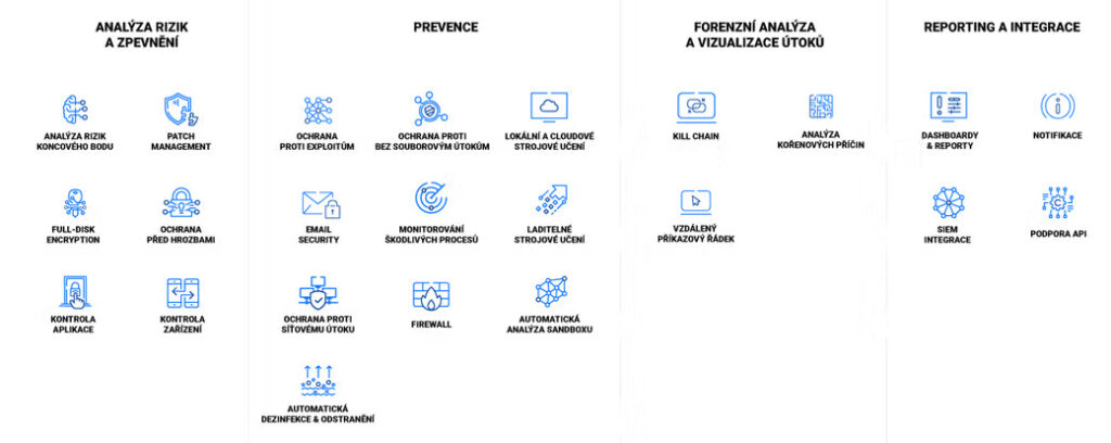 GravityZone Business Security Premium